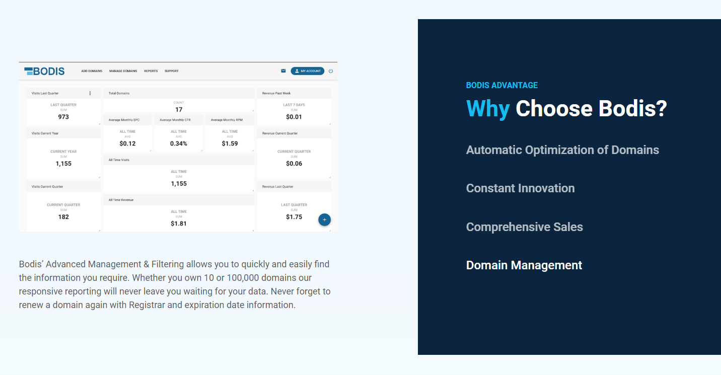 BODIS product / service