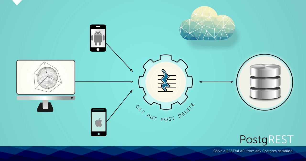3 Best REST APIs for PostgreSQL as of 2024 - Slant