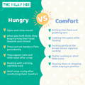 Hungry vs Comfort | The Milky Box