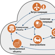 Умные сети и системы Интернет Энергии — Шаг 3 — Stepik