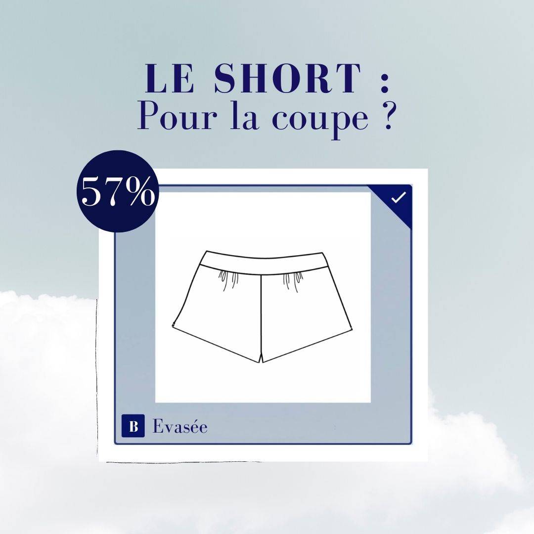 Nêge Paris - Résultats du questionnaire sur la coupe du pyjama rêvé