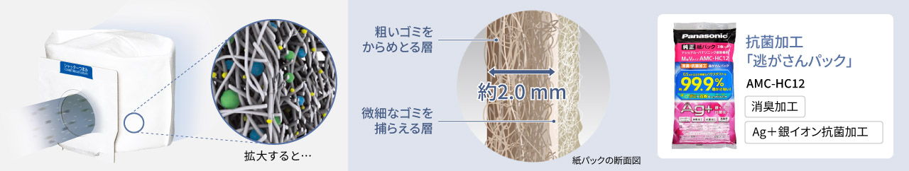 逃がさんパック