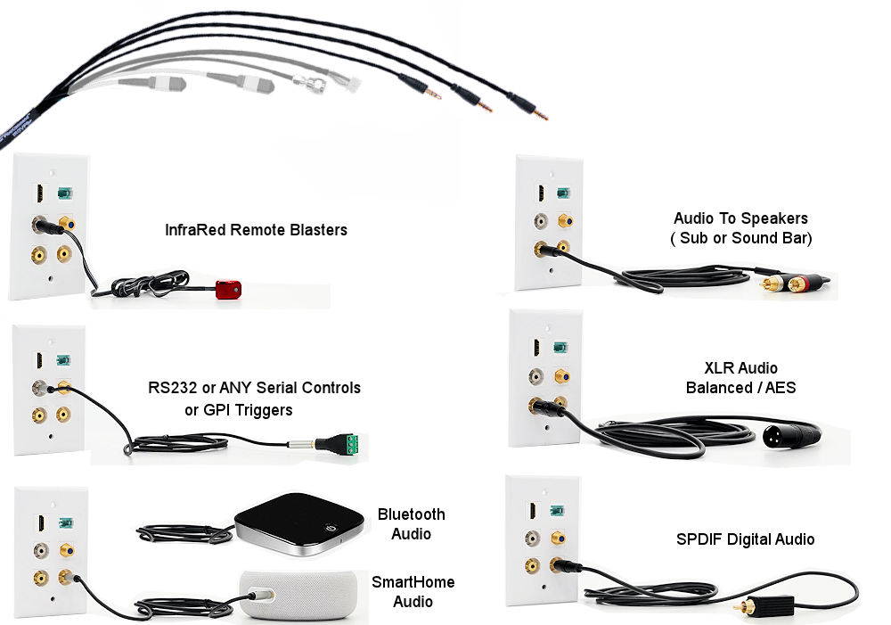 fiber optic cable for fiber ethernet home networking