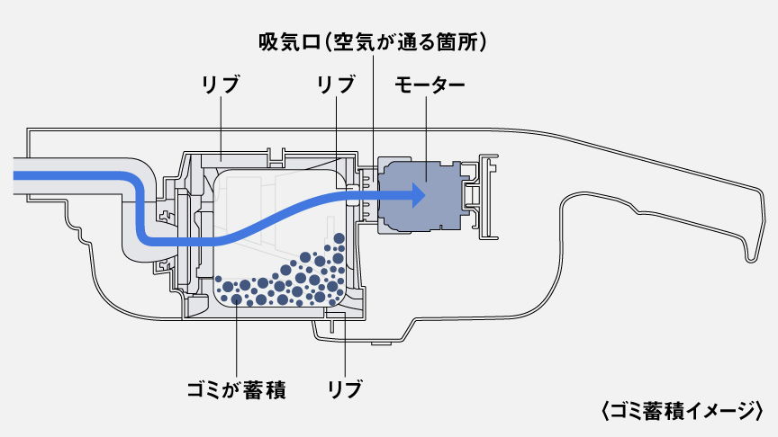 モーターの位置