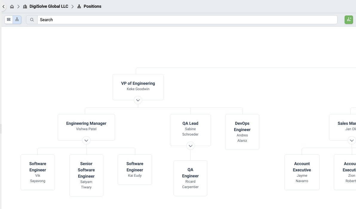 Positions shown as an organization chart