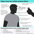 diagram-physical-effects-of-pepper-spray