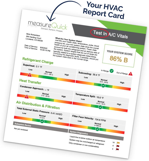 HVAC Report Card Example