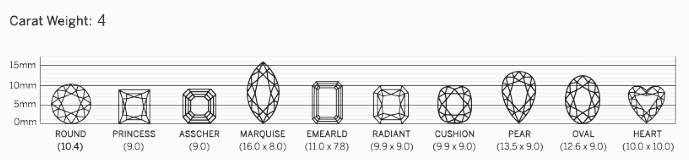 carat weight of diamond picture