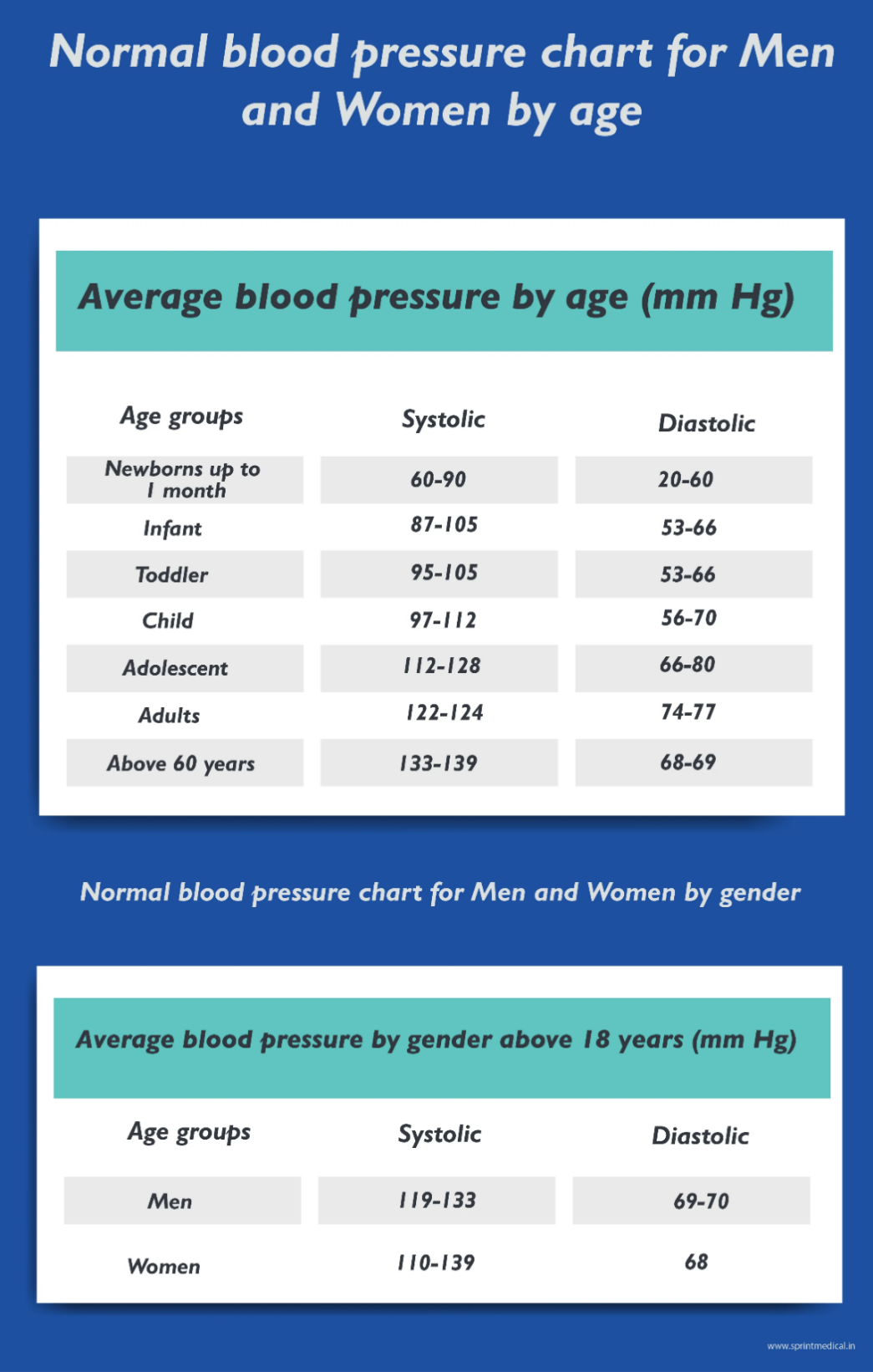 Blood pressure for age discount