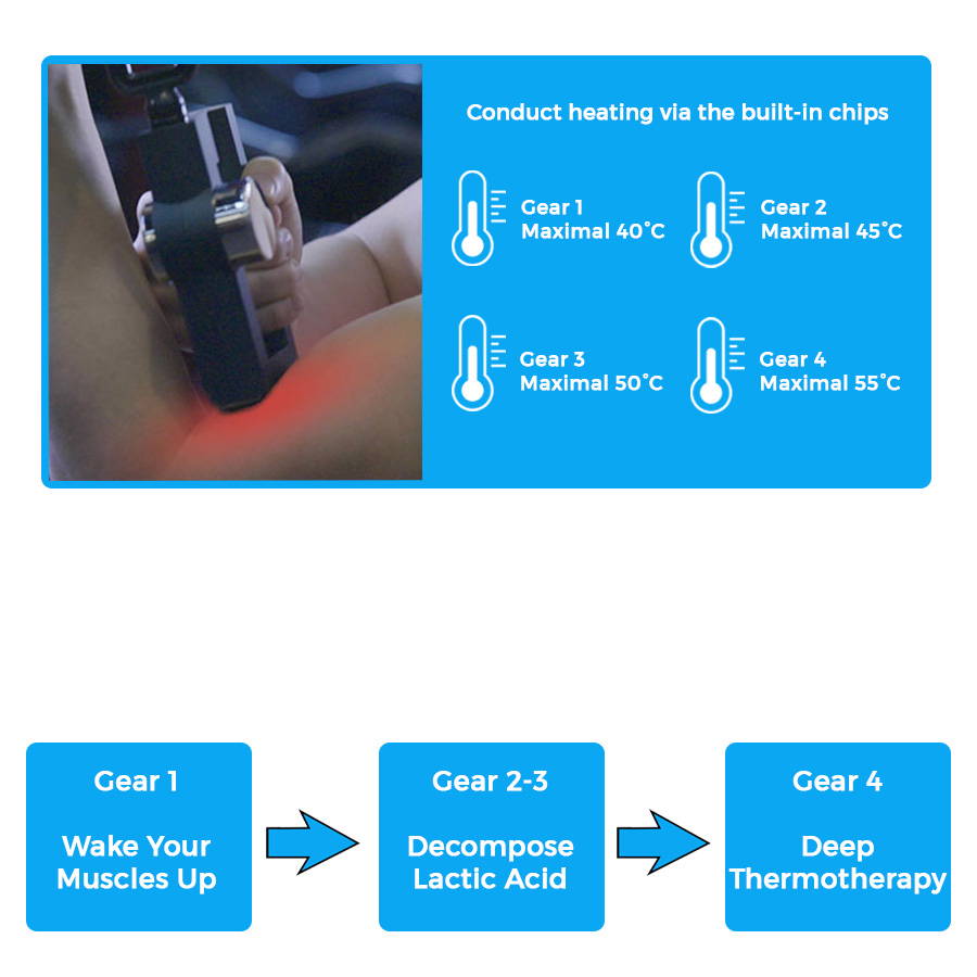 lumbar extender, lumbar stretch device, Spinal Decompression Device, Lumbar Decompression Machine