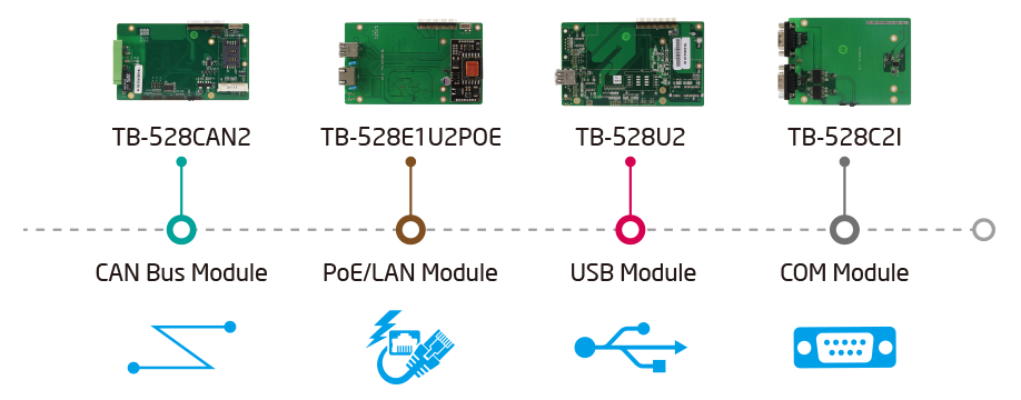 TB-528 Expansion I/O Boards