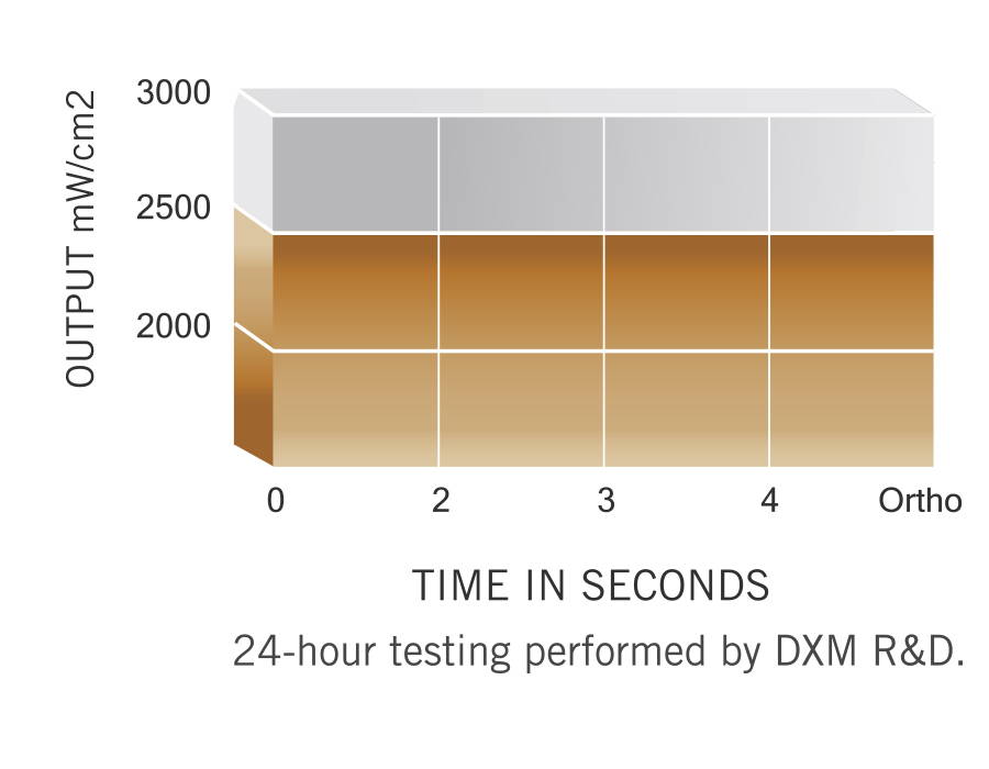 Graph of 2,500 mw/cm2 in plasma mode 