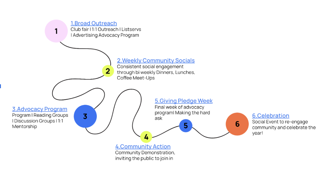 The Organizing Model