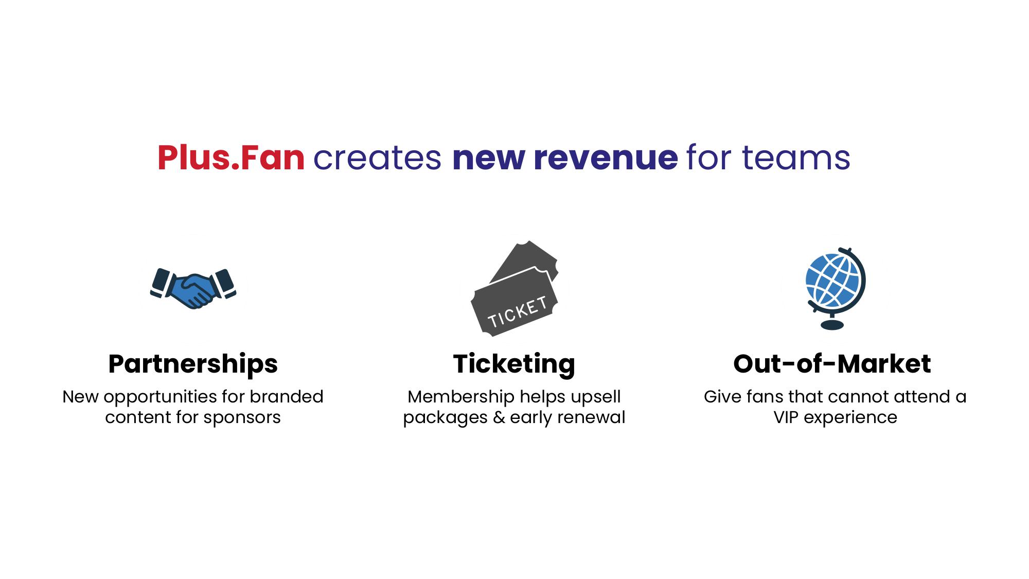 Invest in Plus.Fan: Working to Redefine the Future of Fan Engagement ...