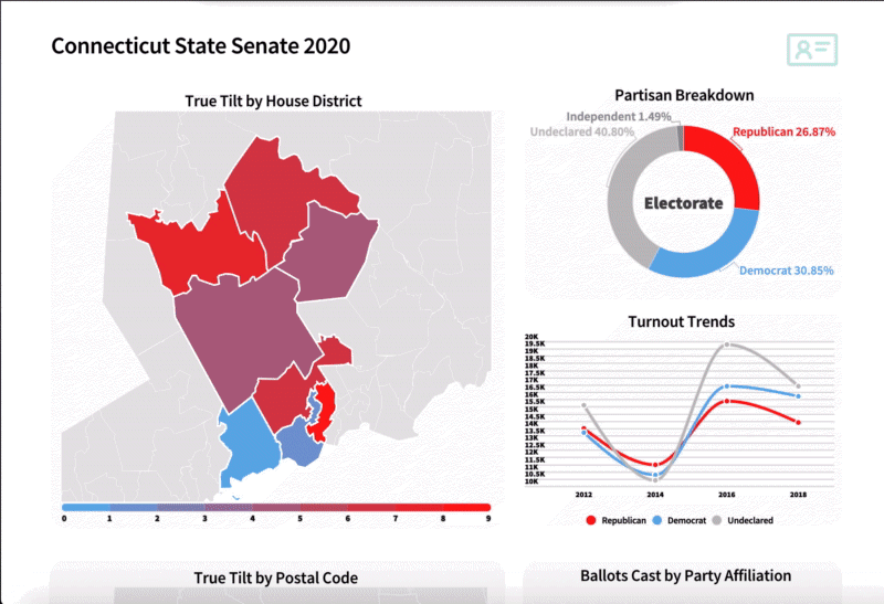 True Tilt Data - Connecticut State Senate