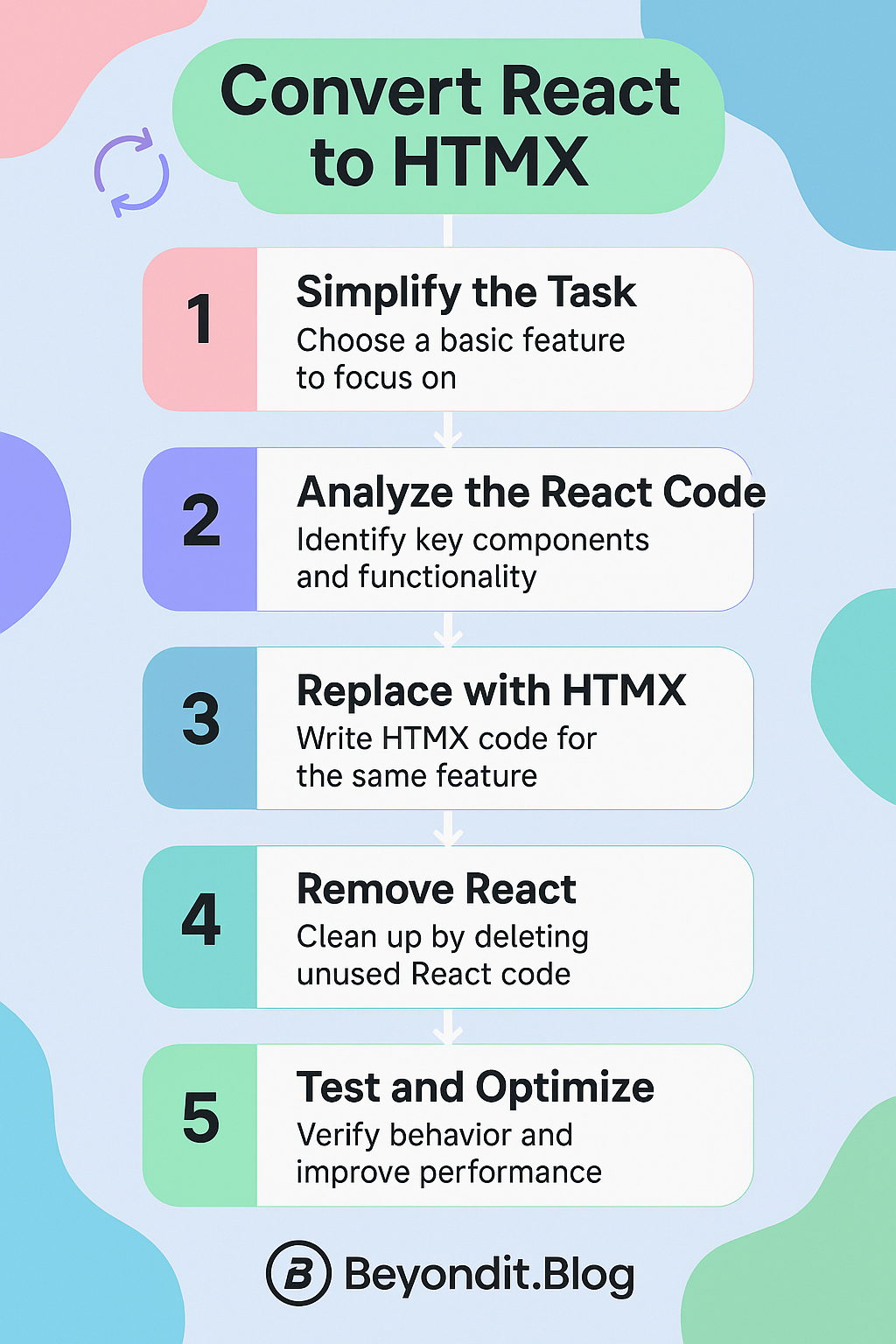 016 Replace Your Entire React App with 20 Lines of HTMX A Step-by-Step Guide