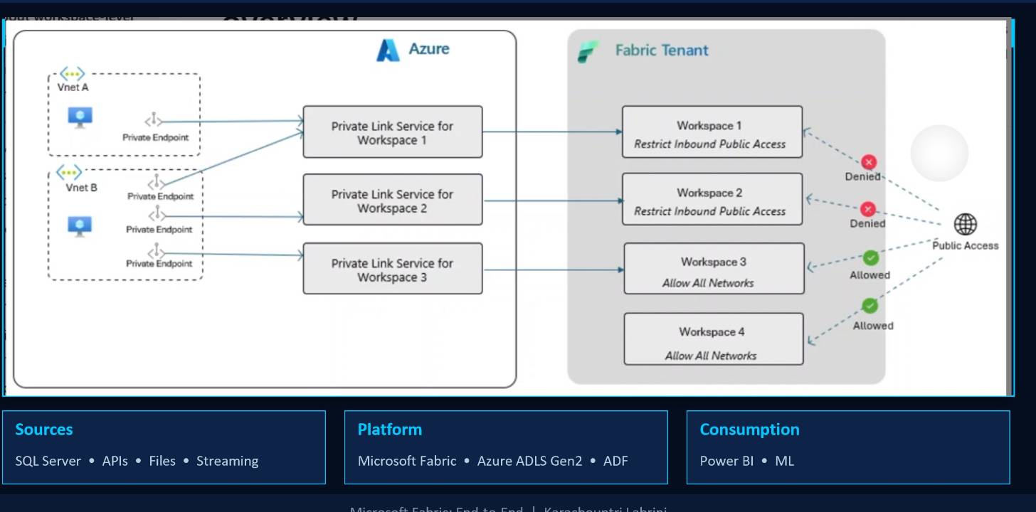 Data Mining developers developer - Labrini K.'s portfolio image