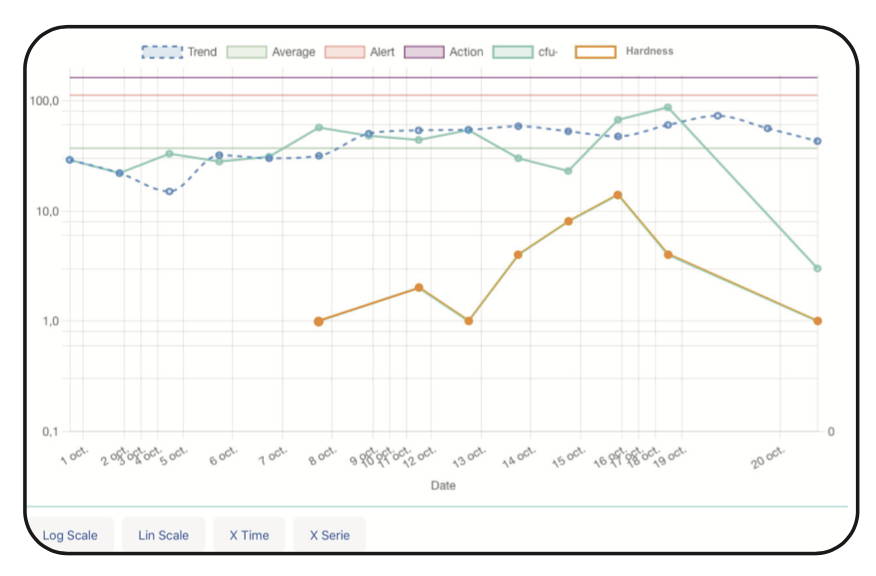 Trend Analysis