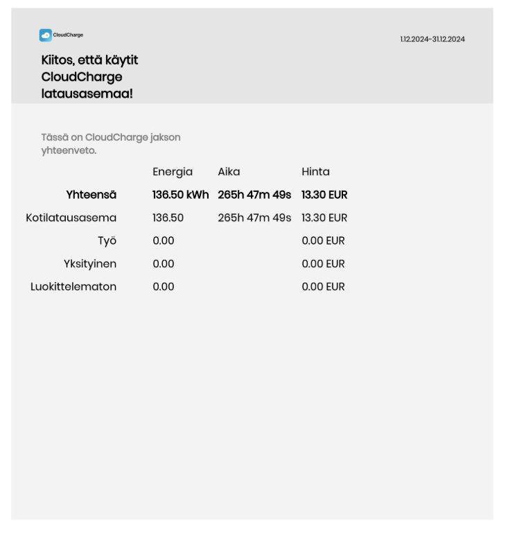 Esimerkkikuva DEFA Power latausaseman raportista.
