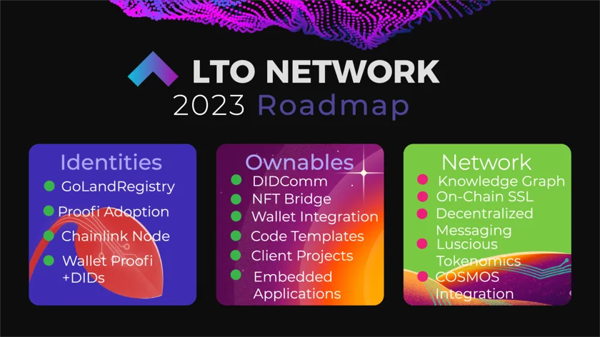 LTO Network Roadmap 2023