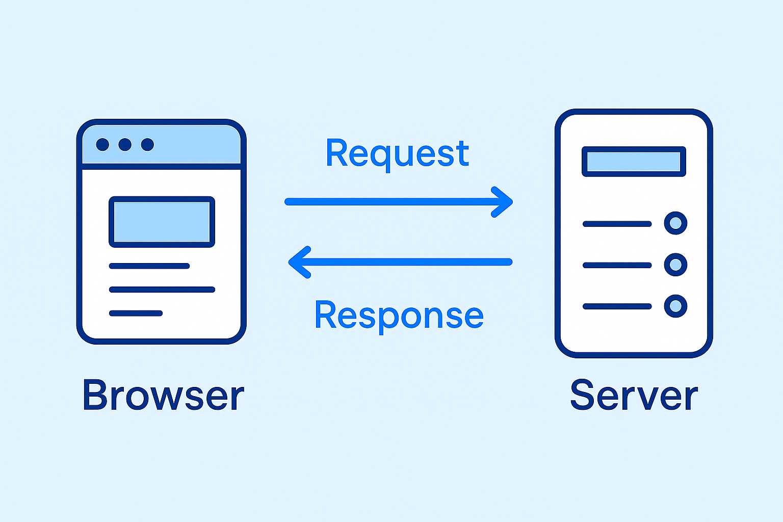 Introduction to backend · Hyperskill