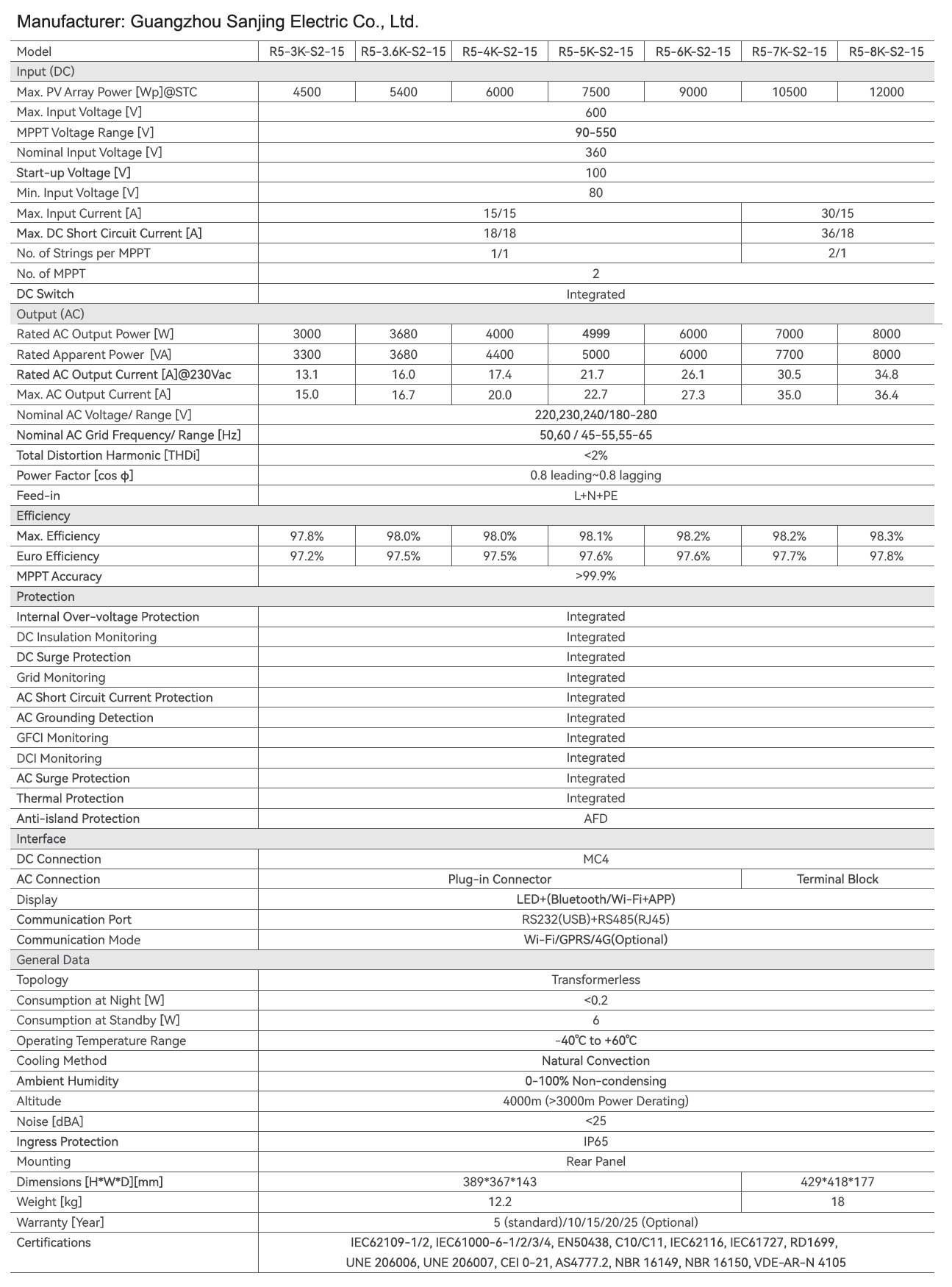 Residential Solar Package and Installation - Image 8
