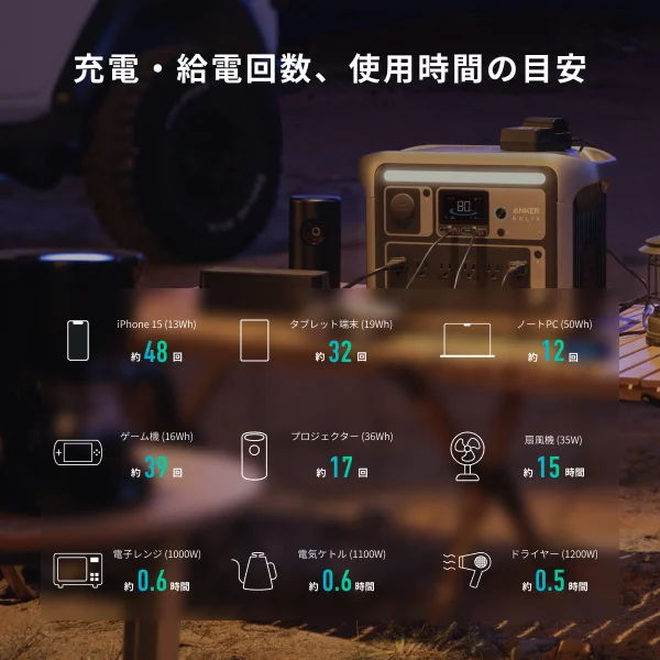 様々な家電