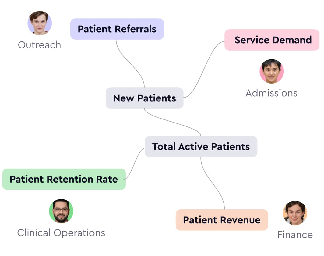 Improve Collaboration Across Teams