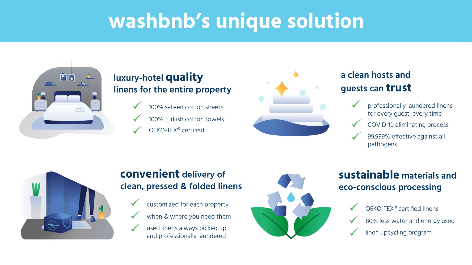 Wad-Free® is an Airbnb laundry essential! Save time, money, and