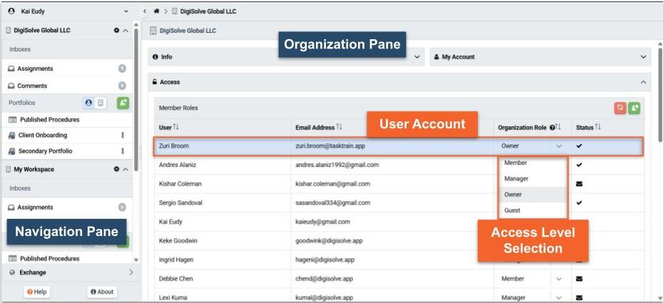 One User with multiple Accounts each granting Organization Membership