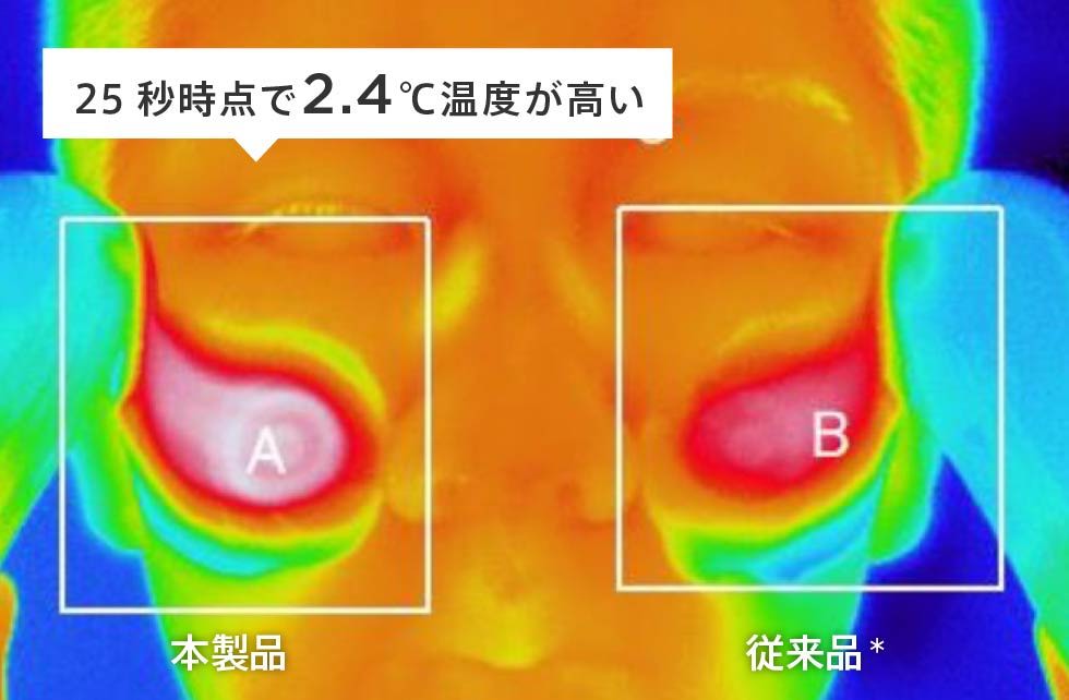 より効果的に熱を伝える