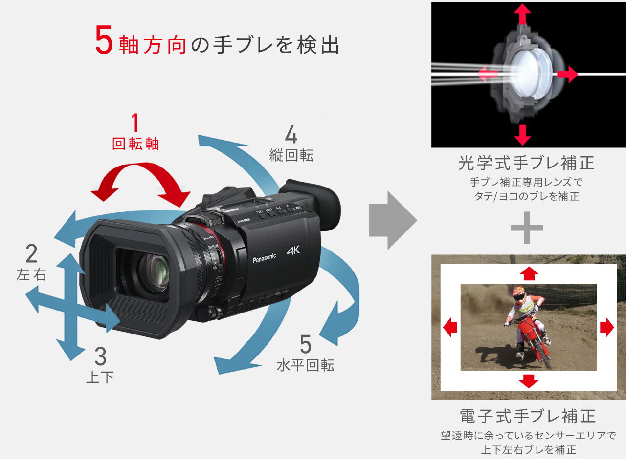 極限まで手ブレを補正