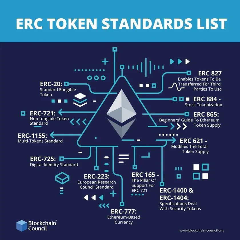 ERC404 Token Standard Ethereum