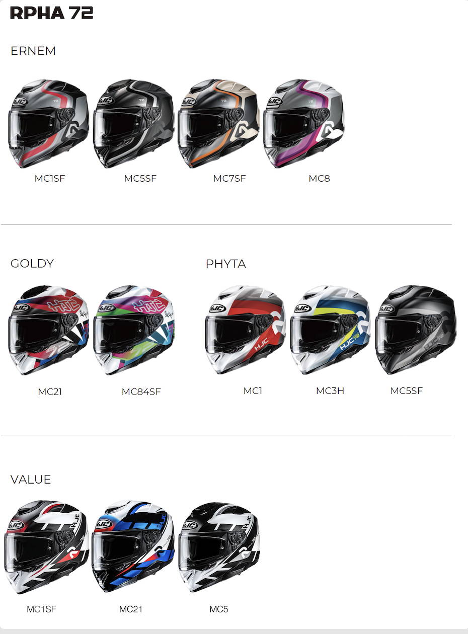 Hjc Rpha 72 New RPHA 72. New Era. – HJC HELMETS EUROPE