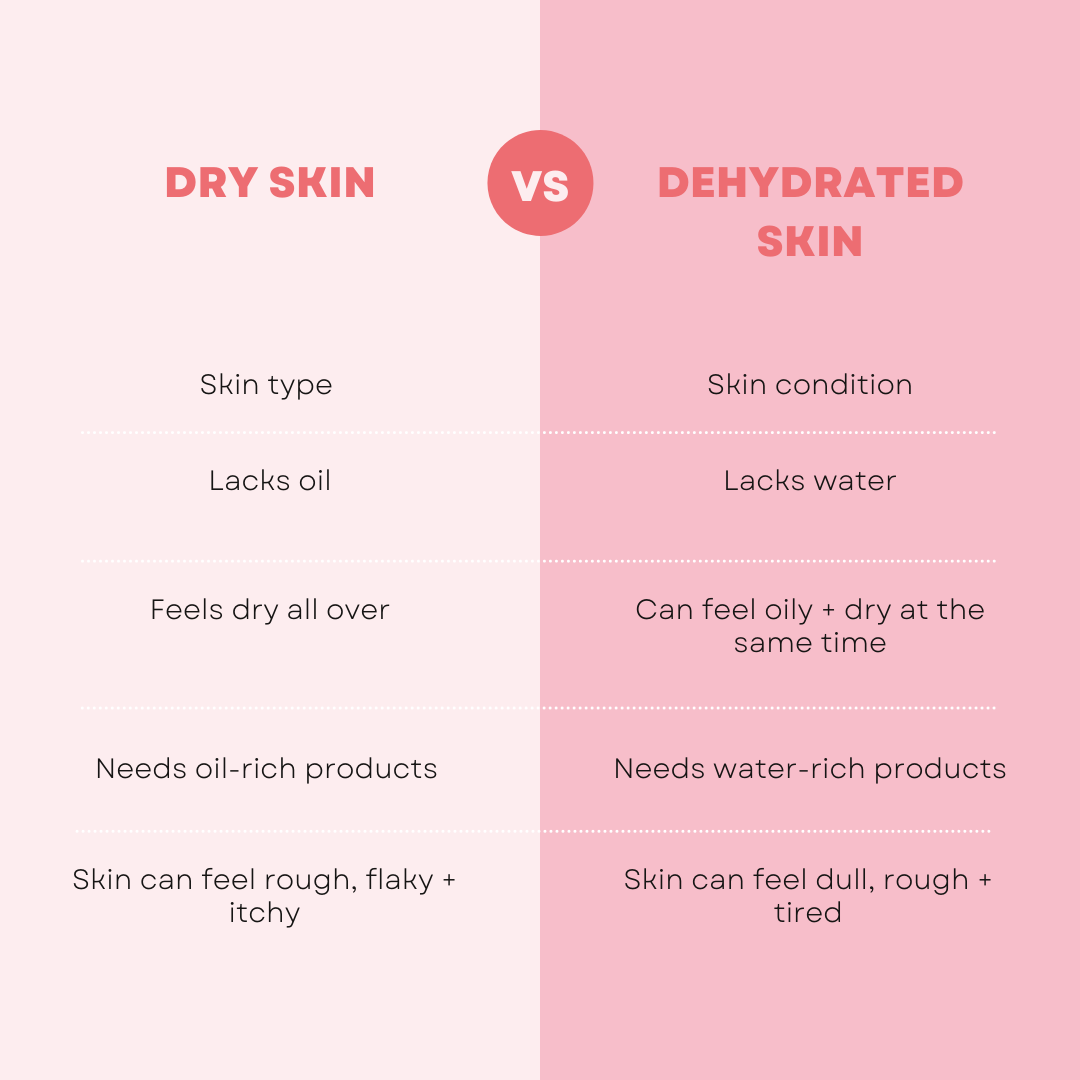 Dry skin VS dehydrated skin