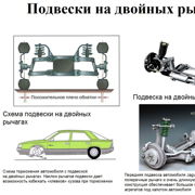 Подвески современных легковых автомобилей — Шаг 1 — Stepik