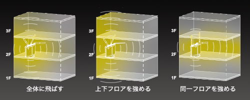 アンテナを調節し6GHz帯を有効活用