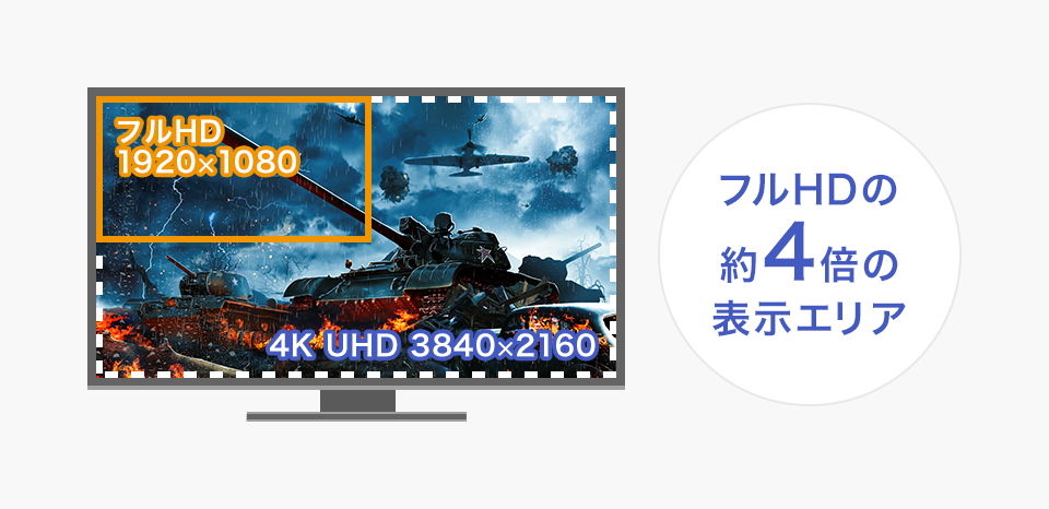 4K対応