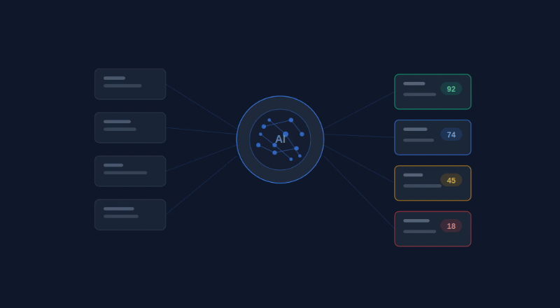 How AI Scoring Improves Prospecting Efficiency