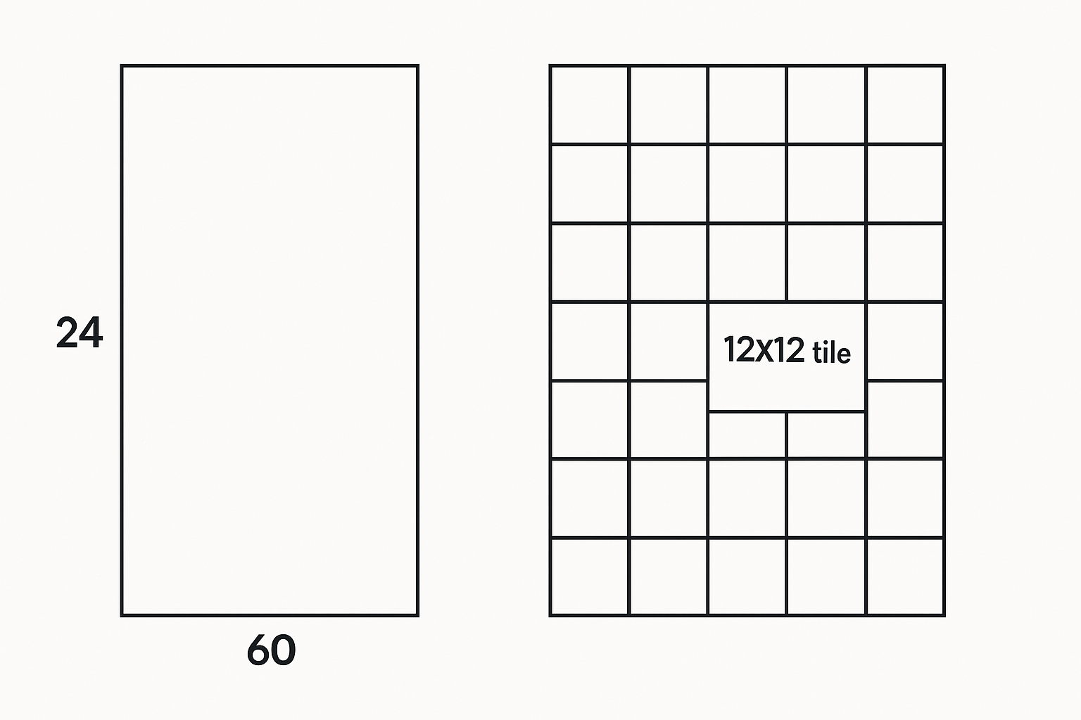 A diagram showing a 24x60 rectangle being perfectly tiled by 12x12 square tiles, demonstrating the concept of the Greatest Common Divisor (GCD).
