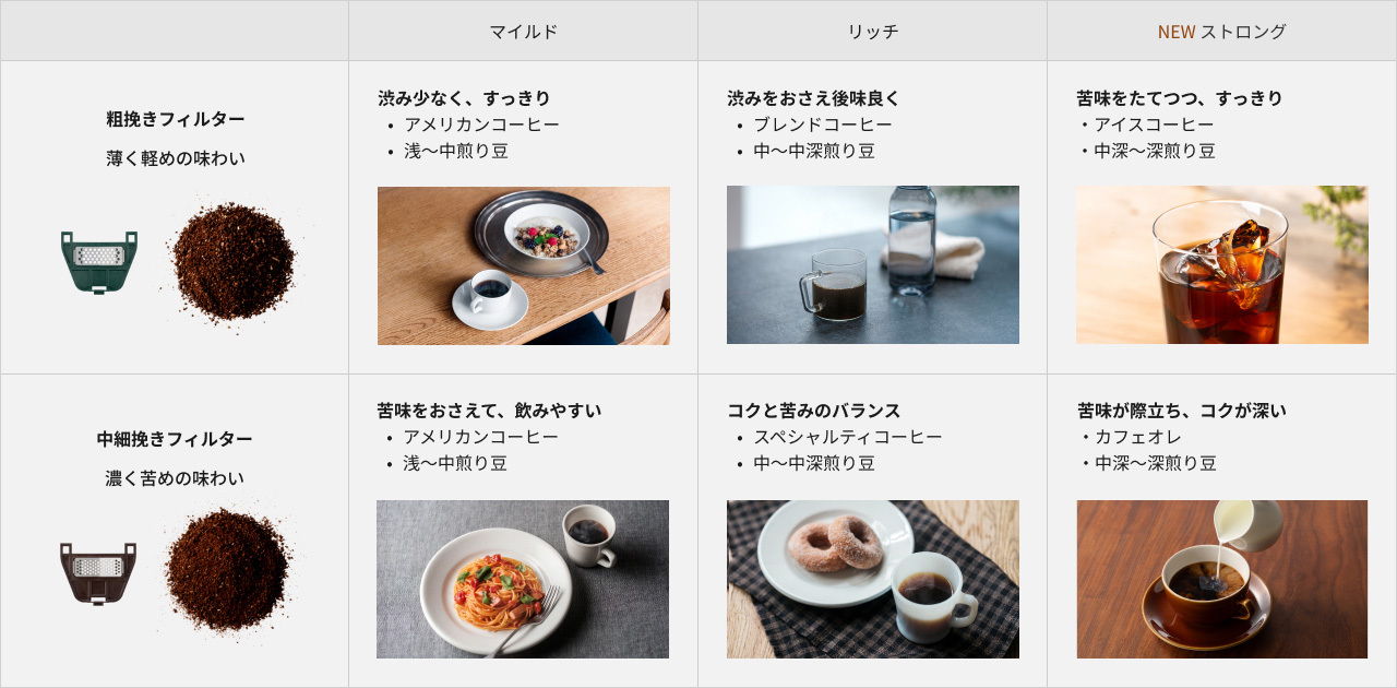 6通りの味