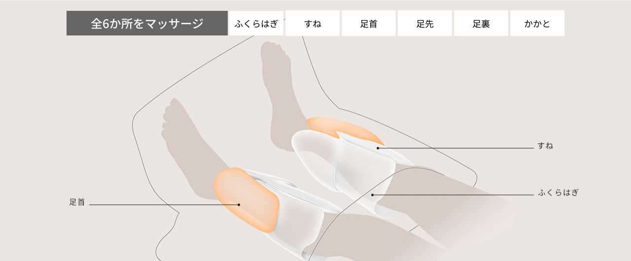 ぐるっと包み込みマッサージ