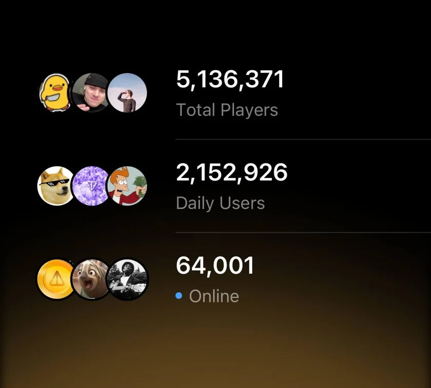 NOTcoin players millions