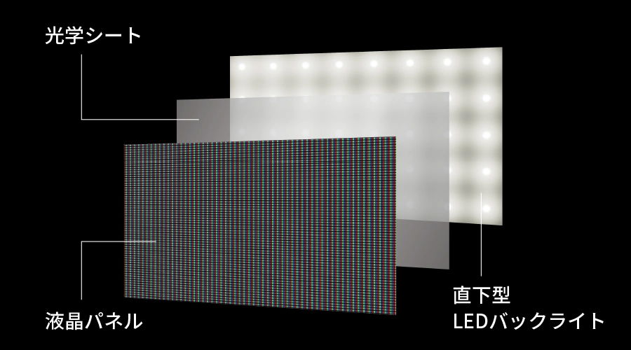 直下型LEDバックライト