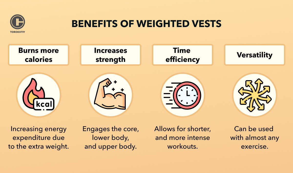 Benefits Of Weighted Vests