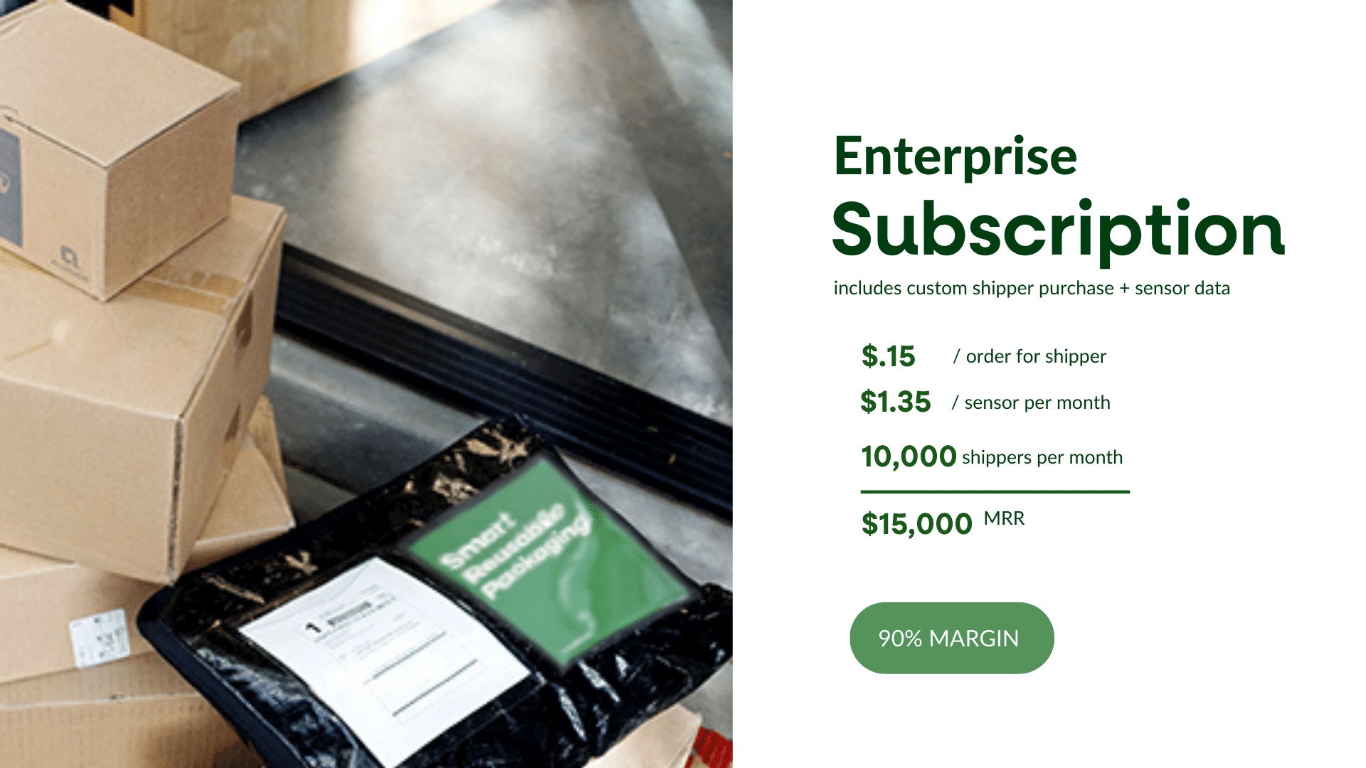 Limeloop Data Driven Packaging Without The Waste Wefunder Home Of