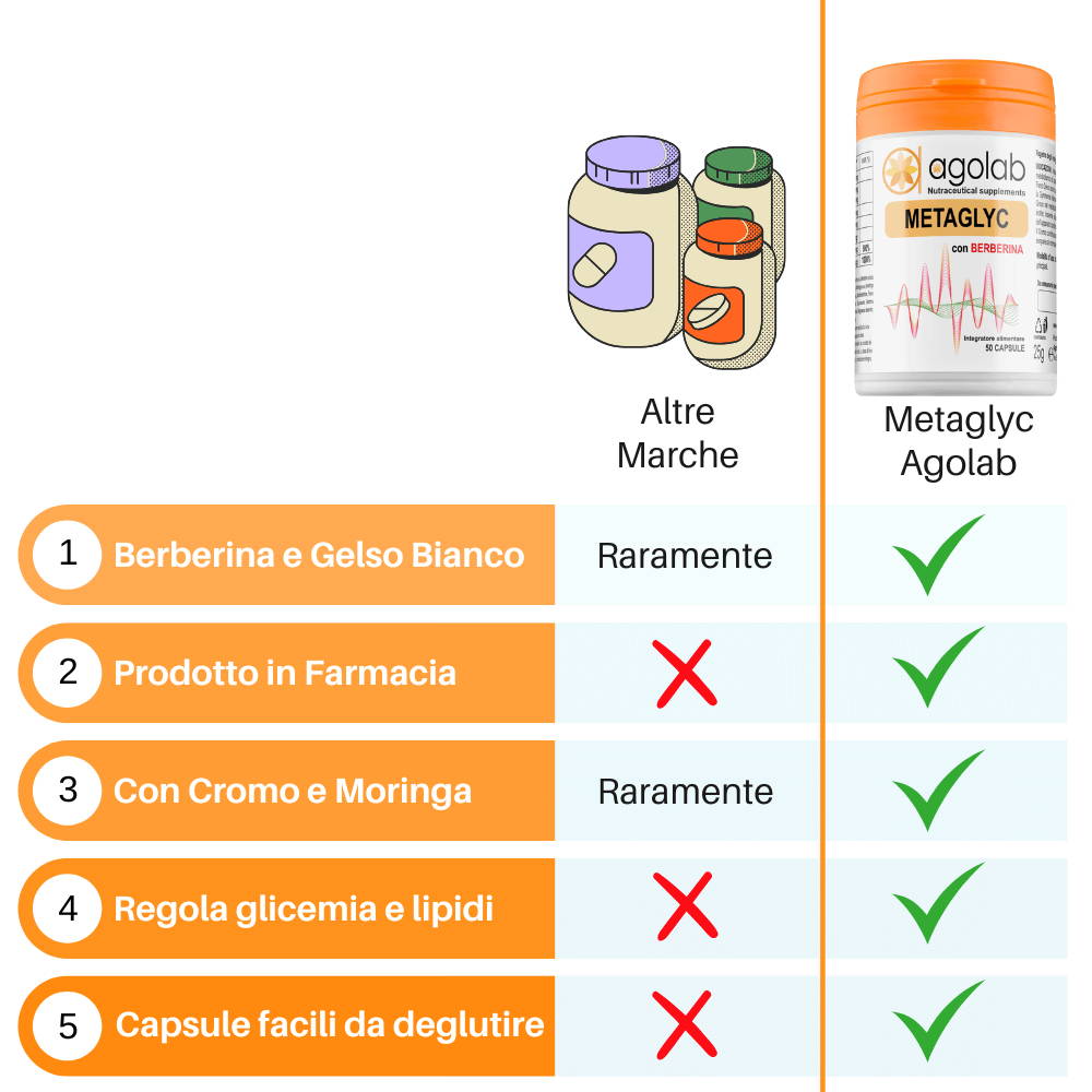 confronto agolab metaglyc e competitor