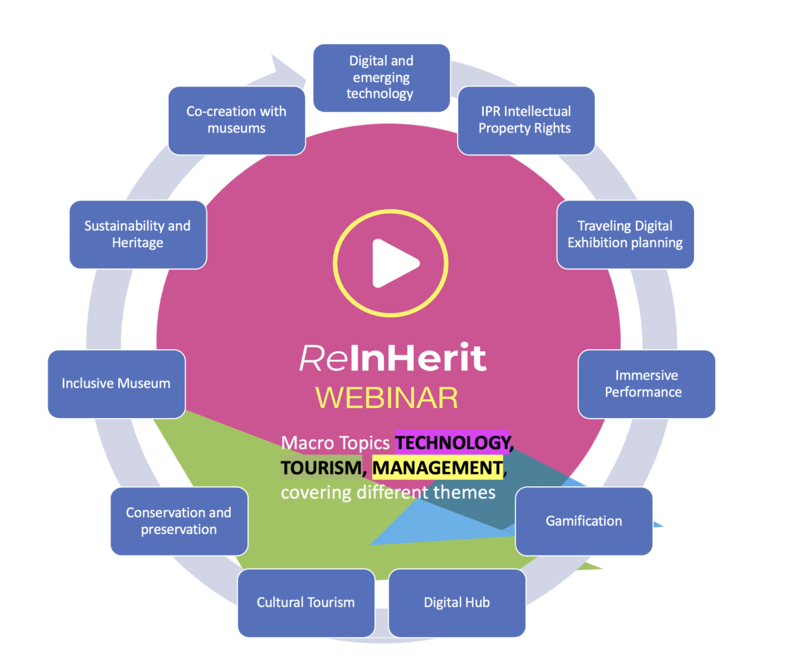 Macro Topics and all Themes Identified by the ReinHerit Project Macro Topics and all Themes Identified by the ReinHerit Project