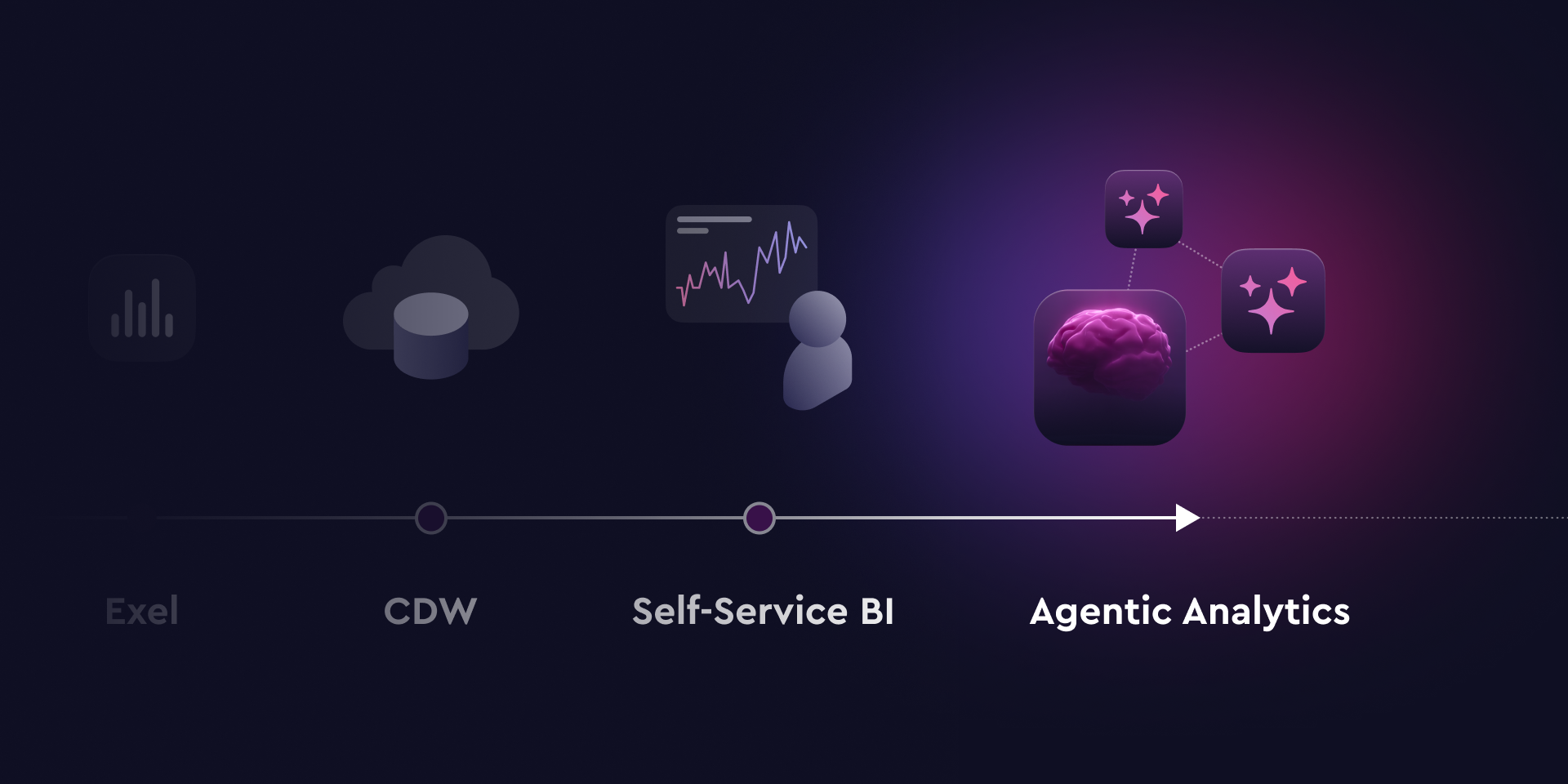 Cover of the 'Why Agentic Analytics Is the New Modern Analytics' blog post
