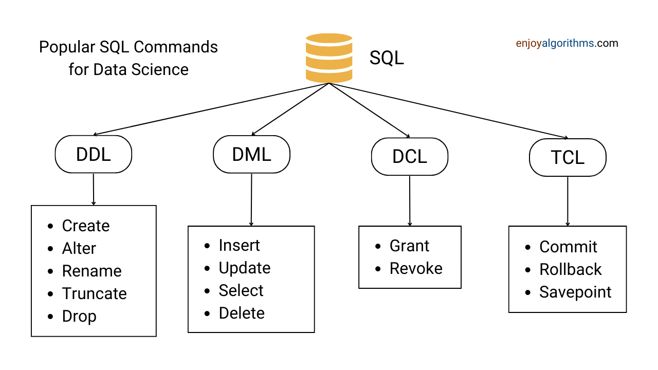 Popular sql commands for data science